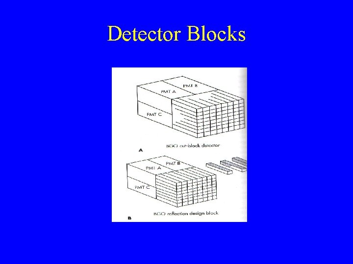 Detector Blocks 