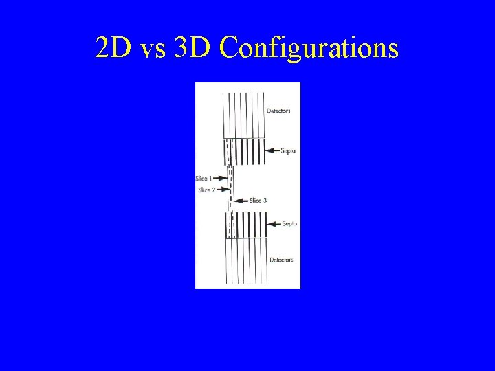 2 D vs 3 D Configurations 