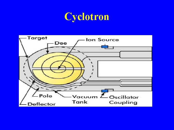 Cyclotron 