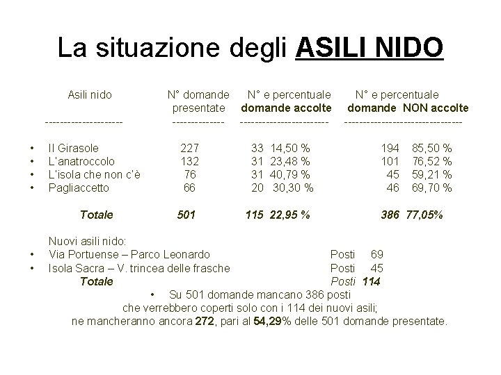 La situazione degli ASILI NIDO Asili nido ----------- • • Il Girasole L’anatroccolo L’isola