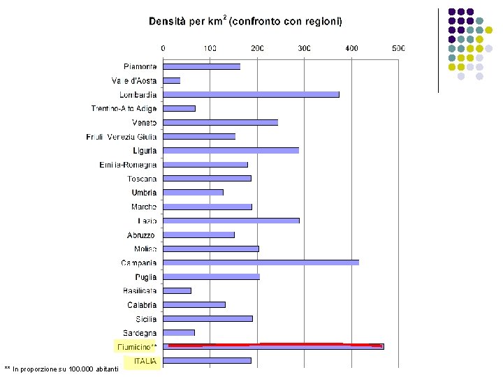 ** In proporzione su 100. 000 abitanti 