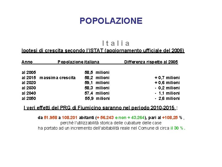 POPOLAZIONE Italia Ipotesi di crescita secondo l’ISTAT (aggiornamento ufficiale del 2006) Anno Popolazione italiana POPOLAZIONE Italia Ipotesi di crescita secondo l’ISTAT (aggiornamento ufficiale del 2006) Anno Popolazione italiana