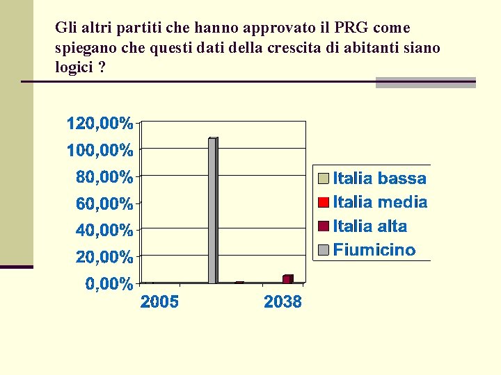 Gli altri partiti che hanno approvato il PRG come spiegano che questi dati della