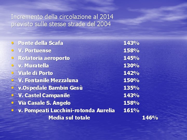 Incremento della circolazione al 2014 previsto sulle stesse strade del 2004 • • •