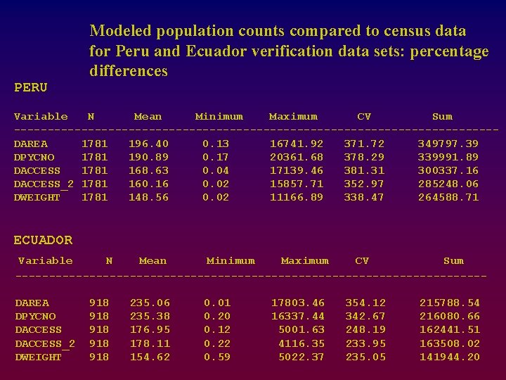 Modeled population counts compared to census data for Peru and Ecuador verification data sets: