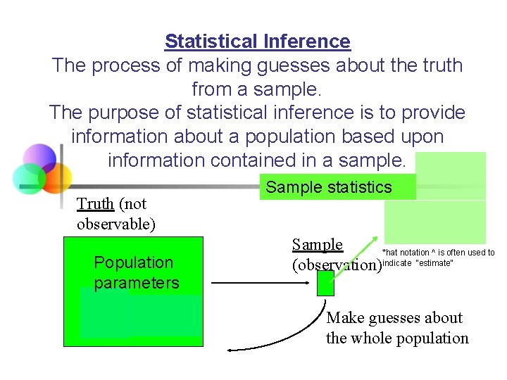 Statistical Inference The process of making guesses about the truth from a sample. The