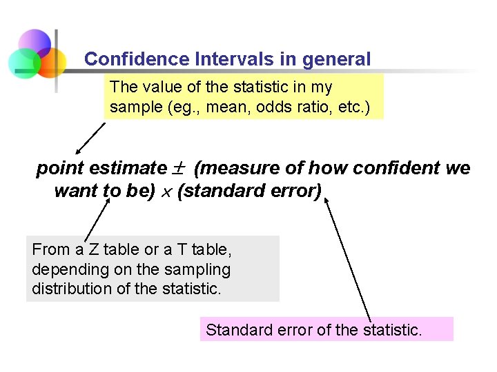 Confidence Intervals in general The value of the statistic in my sample (eg. ,