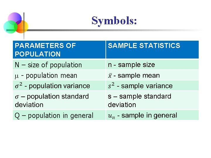 Symbols: PARAMETERS OF POPULATION SAMPLE STATISTICS N – size of population - population mean