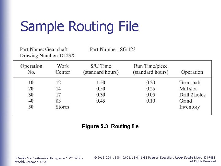 Sample Routing File Figure 5. 3 Routing file Introduction to Materials Management, 7 th