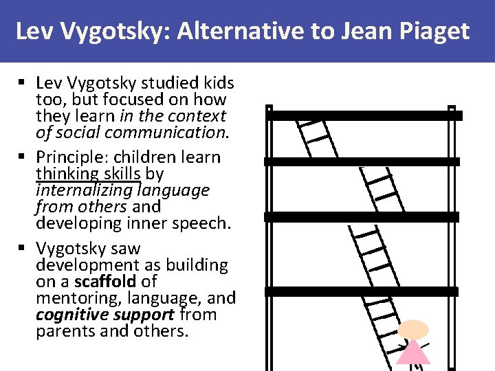 Lev Vygotsky: Alternative to Jean Piaget § Lev Vygotsky studied kids too, but focused