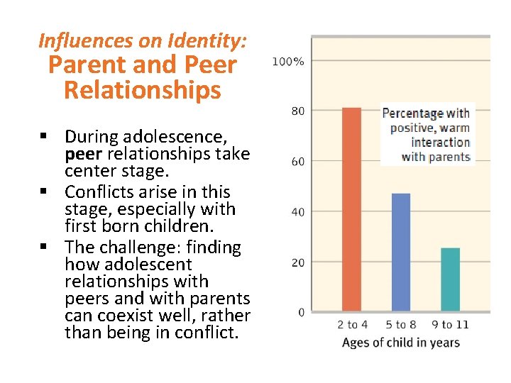 Influences on Identity: Parent and Peer Relationships § During adolescence, peer relationships take center