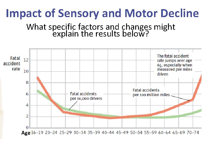 Impact of Sensory and Motor Decline What specific factors and changes might explain the