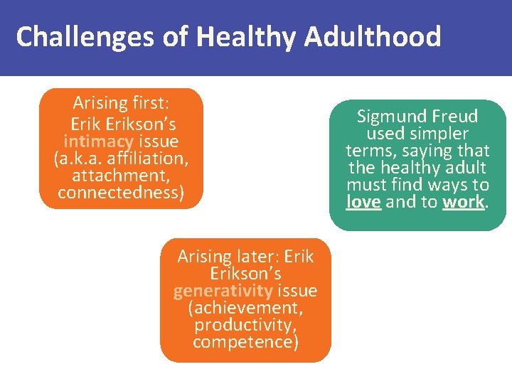 Challenges of Healthy Adulthood Arising first: Erikson’s intimacy issue (a. k. a. affiliation, attachment,