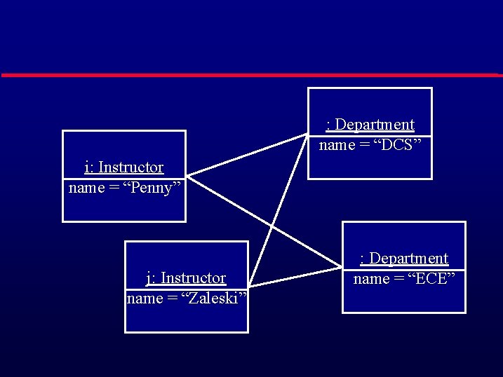 : Department name = “DCS” i: Instructor name = “Penny” j: Instructor name =