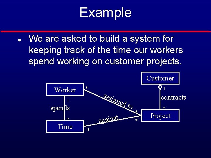 Example l We are asked to build a system for keeping track of the