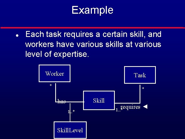 Example l Each task requires a certain skill, and workers have various skills at