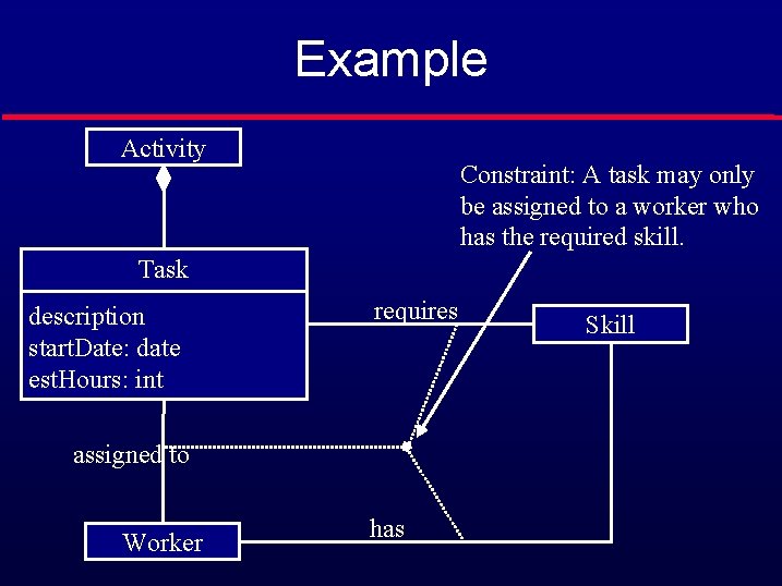 Example Activity Constraint: A task may only be assigned to a worker who has