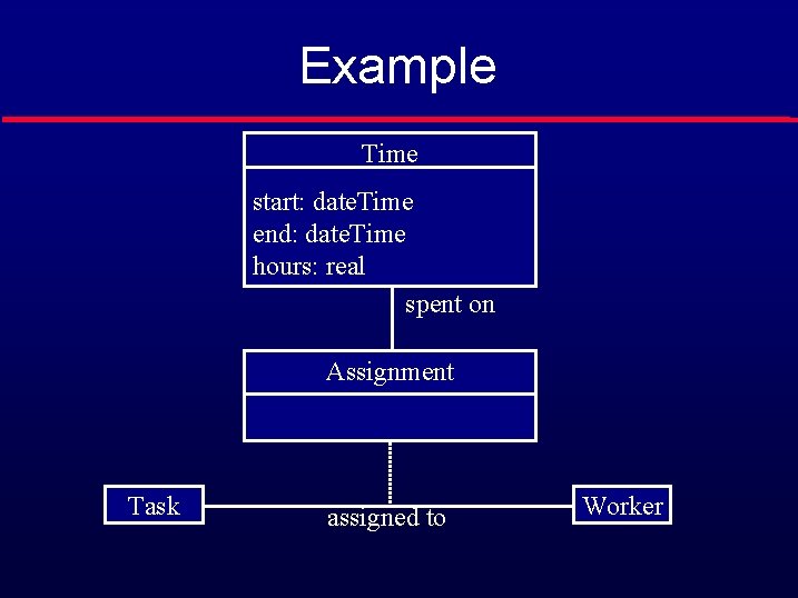 Example Time start: date. Time end: date. Time hours: real spent on Assignment Task