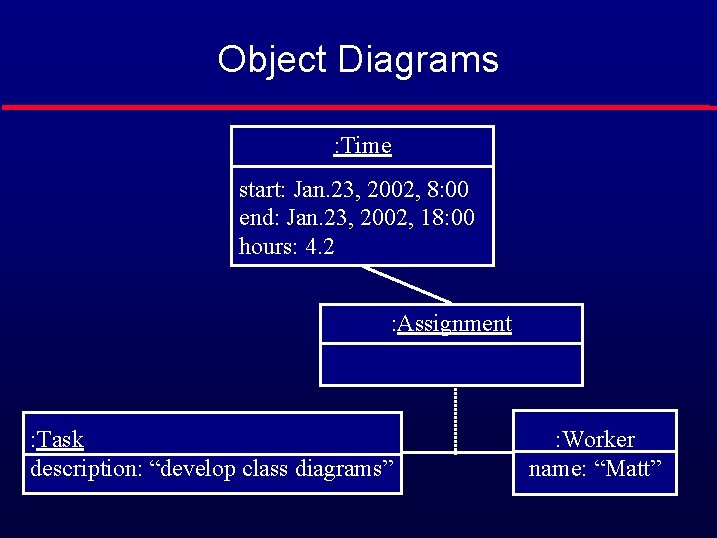 Object Diagrams : Time start: Jan. 23, 2002, 8: 00 end: Jan. 23, 2002,