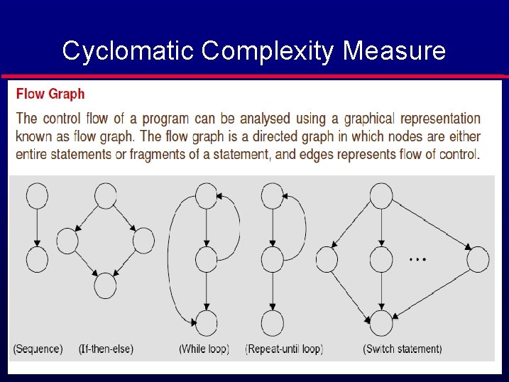 Cyclomatic Complexity Measure 