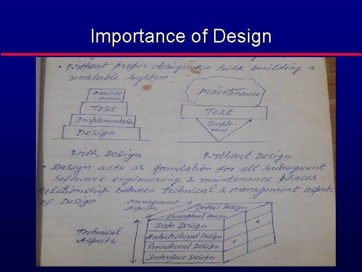 Importance of Design 