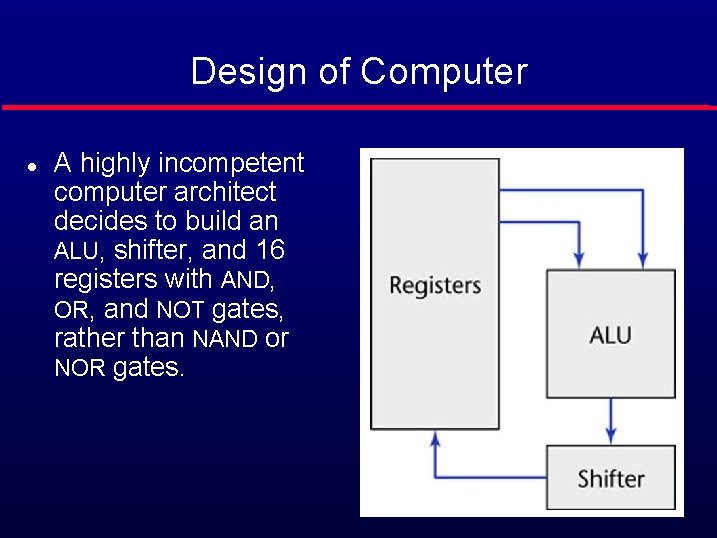 Design of Computer l A highly incompetent computer architect decides to build an ALU,