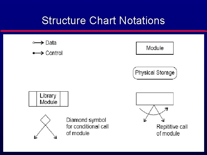 Structure Chart Notations 