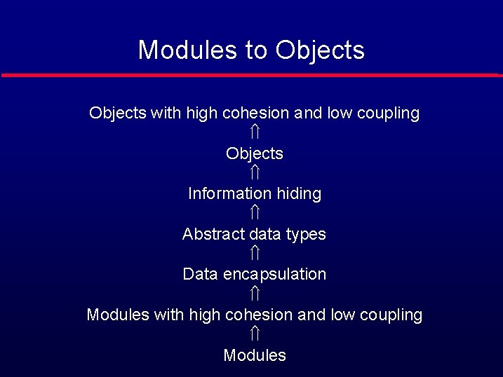 Modules to Objects with high cohesion and low coupling Ý Objects Ý Information hiding