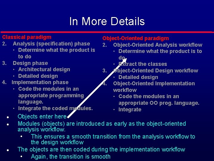  In More Details Classical paradigm 2. Analysis (specification) phase • Determine what the