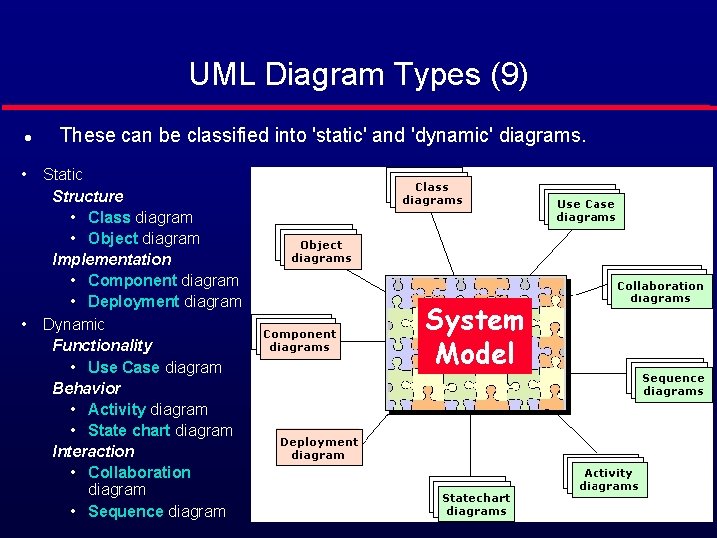 UML Diagram Types (9) l • • These can be classified into 'static' and