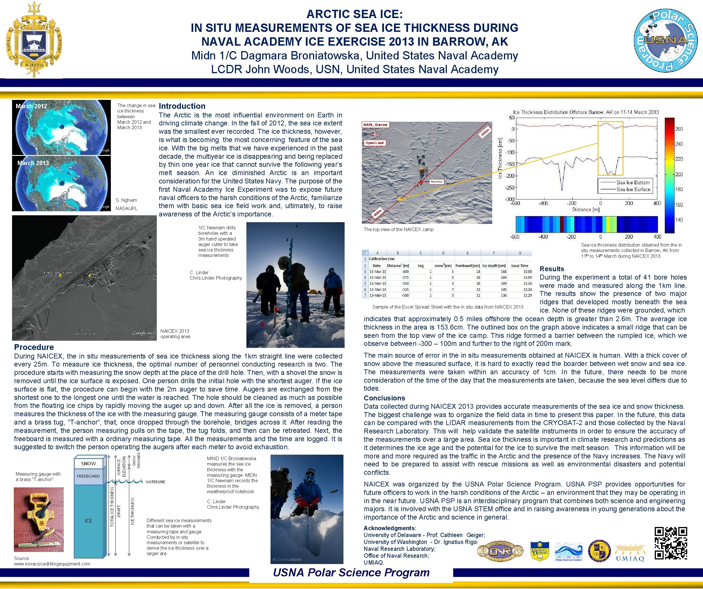 ARCTIC SEA ICE: IN SITU MEASUREMENTS OF SEA ICE THICKNESS DURING NAVAL ACADEMY ICE