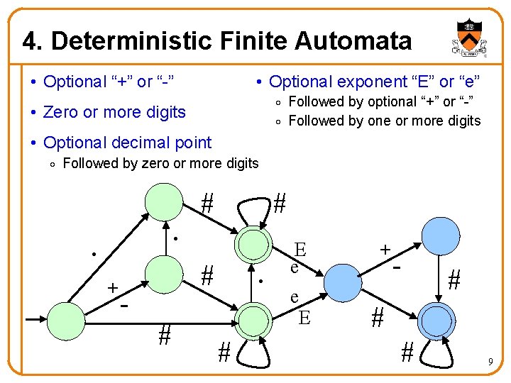 4. Deterministic Finite Automata • Optional “+” or “-” • Optional exponent “E” or