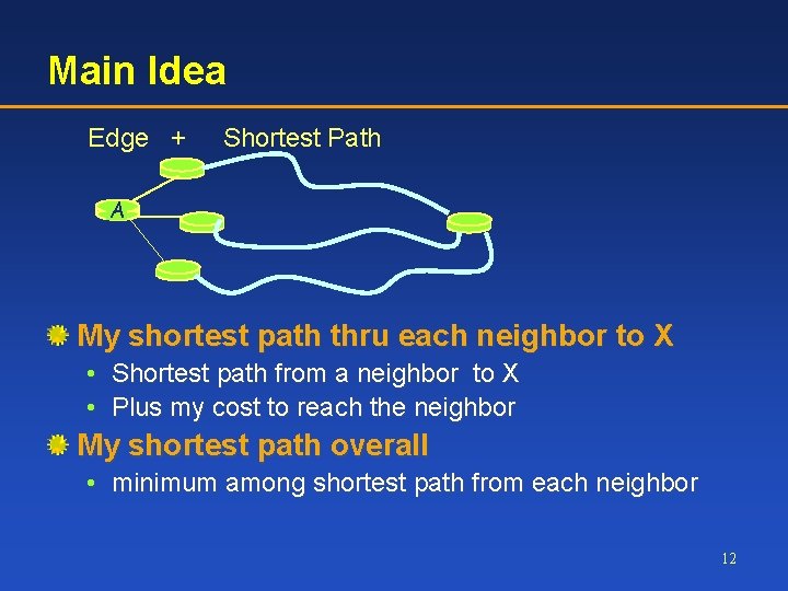 Main Idea Edge + Shortest Path A My shortest path thru each neighbor to