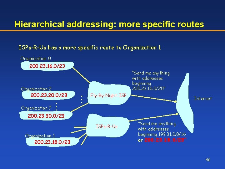 Hierarchical addressing: more specific routes ISPs-R-Us has a more specific route to Organization 1