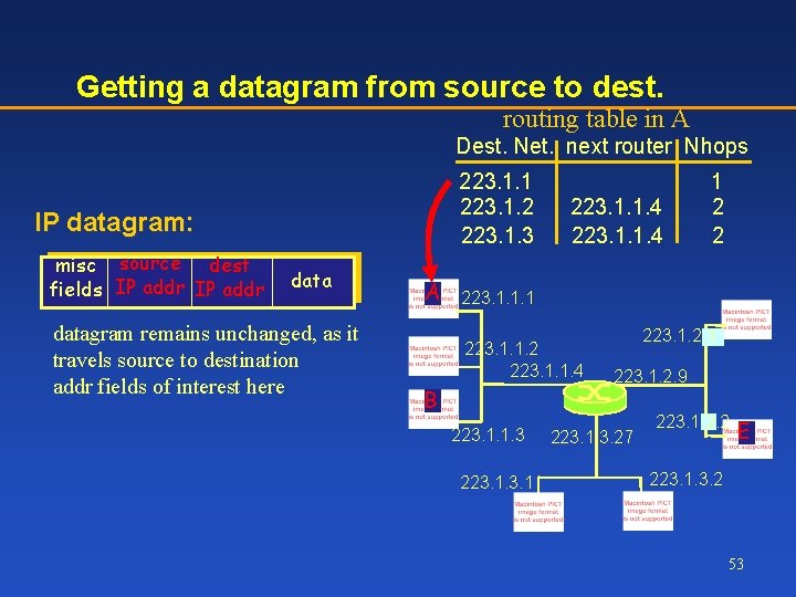 Getting a datagram from source to dest. routing table in A Dest. Net. next