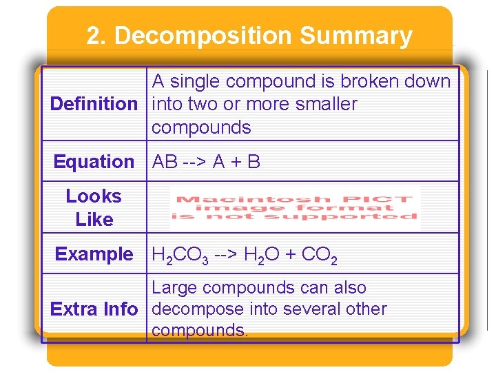 2. Decomposition Summary A single compound is broken down Definition into two or more 2. Decomposition Summary A single compound is broken down Definition into two or more