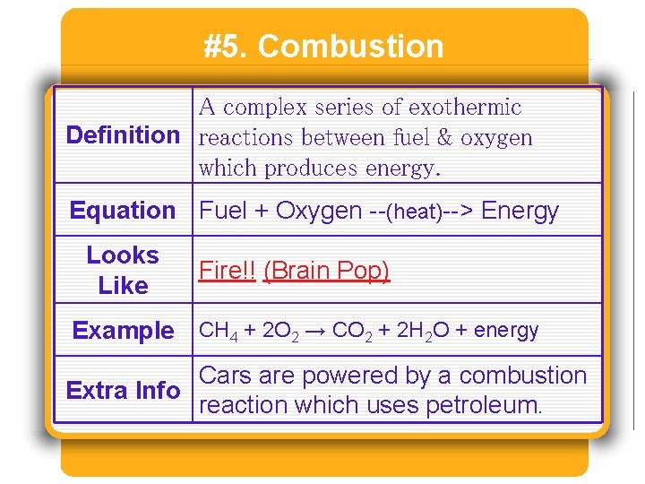 #5. Combustion A complex series of exothermic Definition reactions between fuel & oxygen which #5. Combustion A complex series of exothermic Definition reactions between fuel & oxygen which