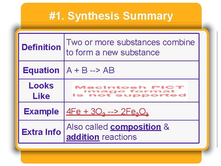 #1. Synthesis Summary Two or more substances combine Definition to form a new substance #1. Synthesis Summary Two or more substances combine Definition to form a new substance