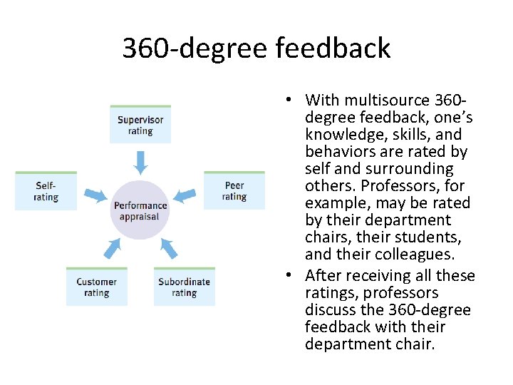 360 -degree feedback • With multisource 360 degree feedback, one’s knowledge, skills, and behaviors