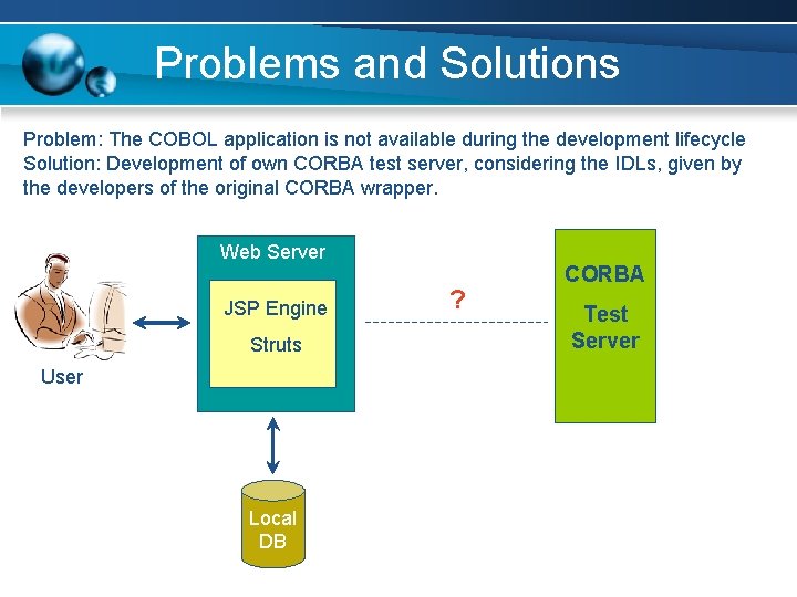 Problems and Solutions Problem: The COBOL application is not available during the development lifecycle