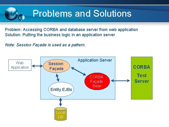 Problems and Solutions Problem: Accessing CORBA and database server from web application Solution: Putting