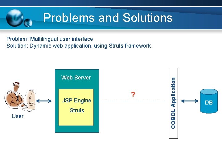 Problems and Solutions Web Server JSP Engine User Struts ? COBOL Application Problem: Multilingual