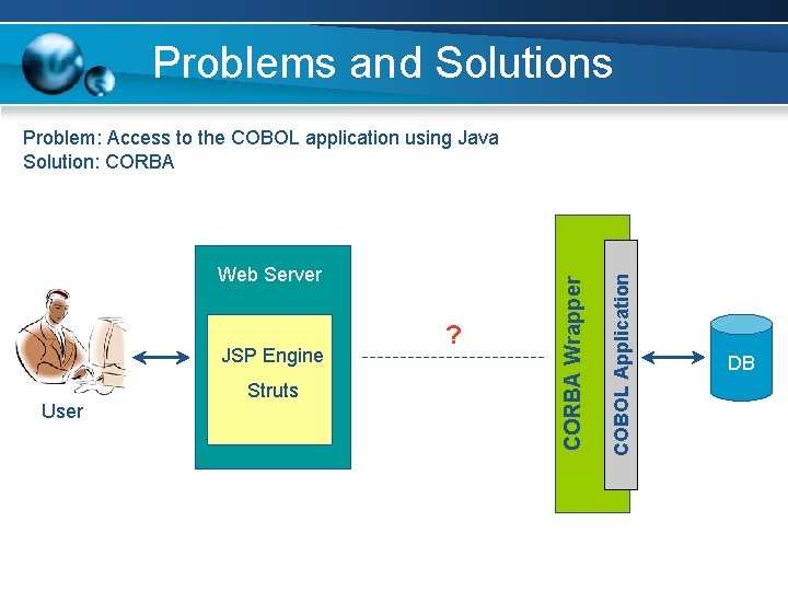 Problems and Solutions JSP Engine User Struts ? COBOL Application Web Server CORBA Wrapper