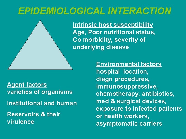 EPIDEMIOLOGICAL INTERACTION Intrinsic host susceptibility Age, Poor nutritional status, Co morbidity, severity of underlying