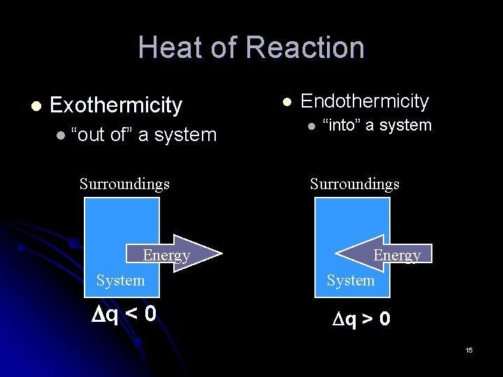 Heat of Reaction l Exothermicity l “out of” a system Surroundings Energy System Dq