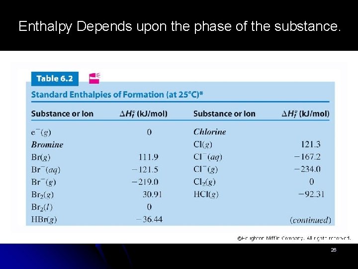 Enthalpy Depends upon the phase of the substance. 26 