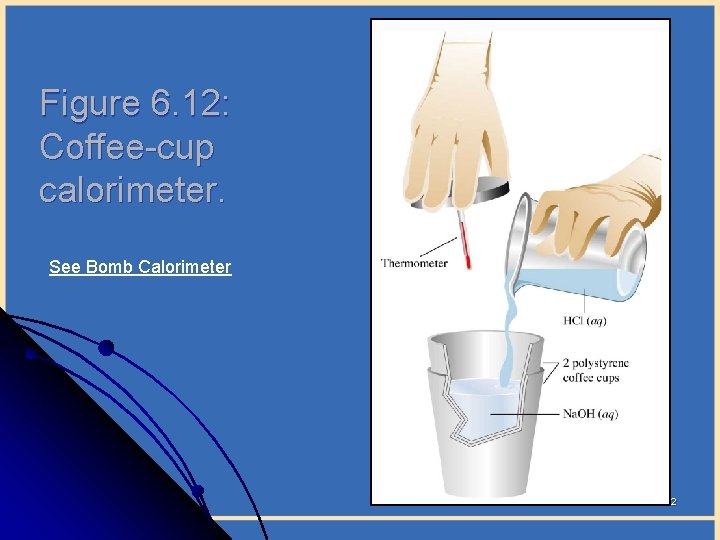 Figure 6. 12: Coffee-cup calorimeter. See Bomb Calorimeter 62 