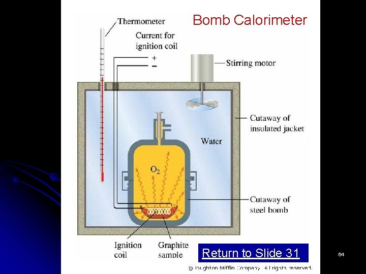 Bomb Calorimeter Return to Slide 31 64 
