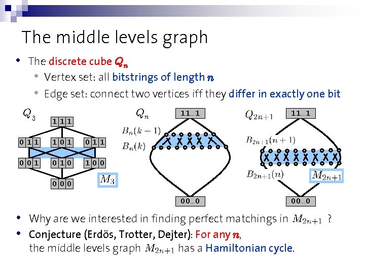 The middle levels graph • The discrete cube Qn • Vertex set: all bitstrings