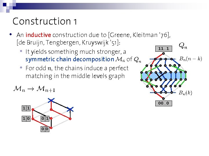 Construction 1 • An inductive construction due to [Greene, Kleitman ’ 76], [de Bruijn,